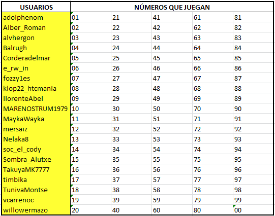 Listado participantes del sorteo de la funda